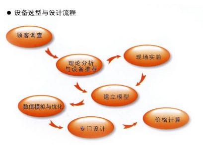 其他非標設計包裝機圖